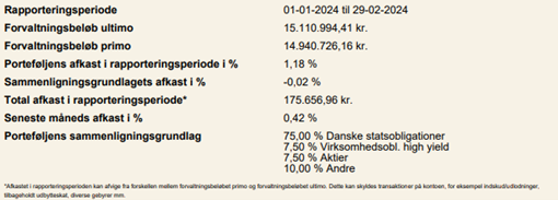 Overblik over depotbeholdning i perioden 01.01.2024-29.02.2024